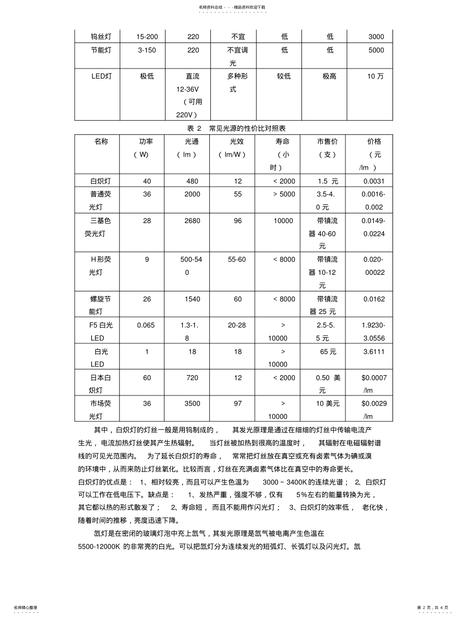 2022年视觉检测系统照明装置的选择终版 .pdf_第2页