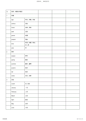 2022年英语单词分类-时间、时期与节假日 .pdf