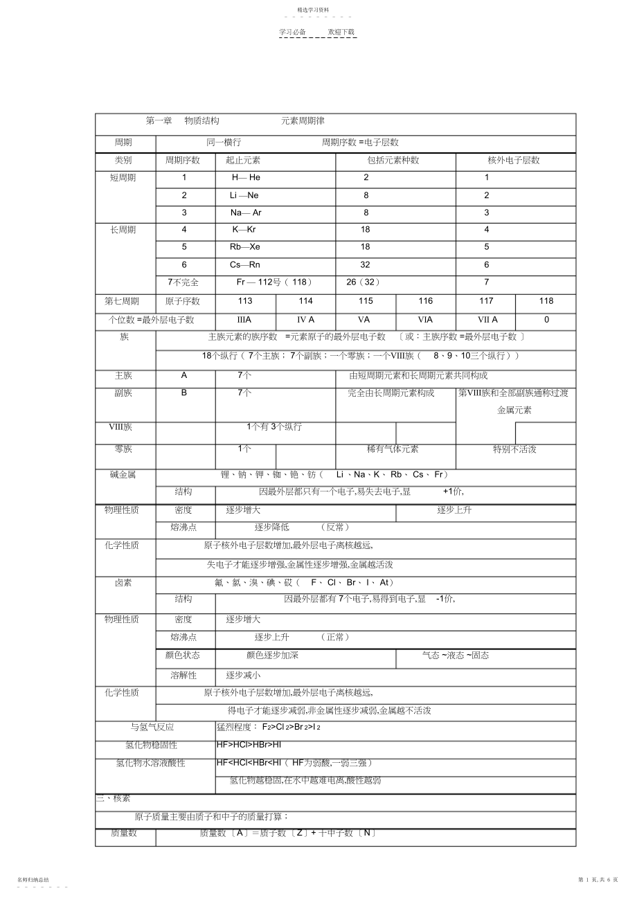 2022年人教版高中化学知识点总结.docx_第1页