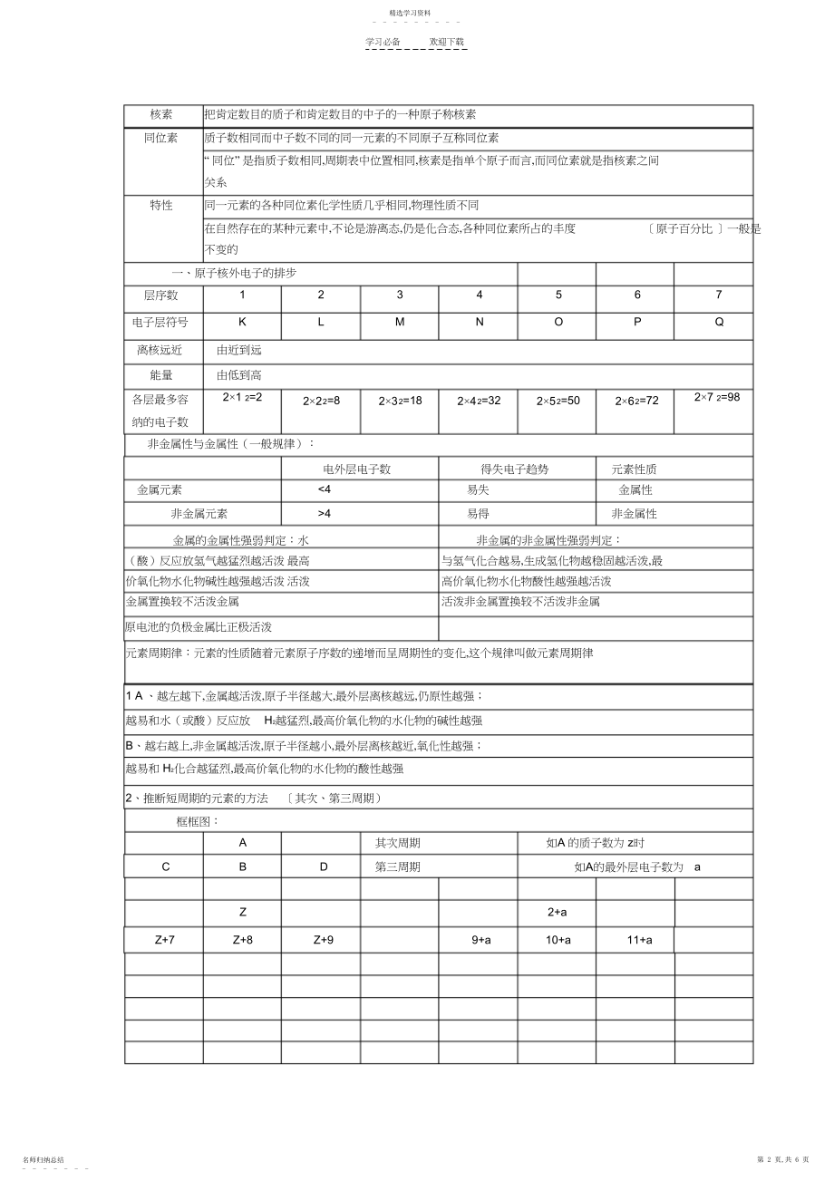 2022年人教版高中化学知识点总结.docx_第2页