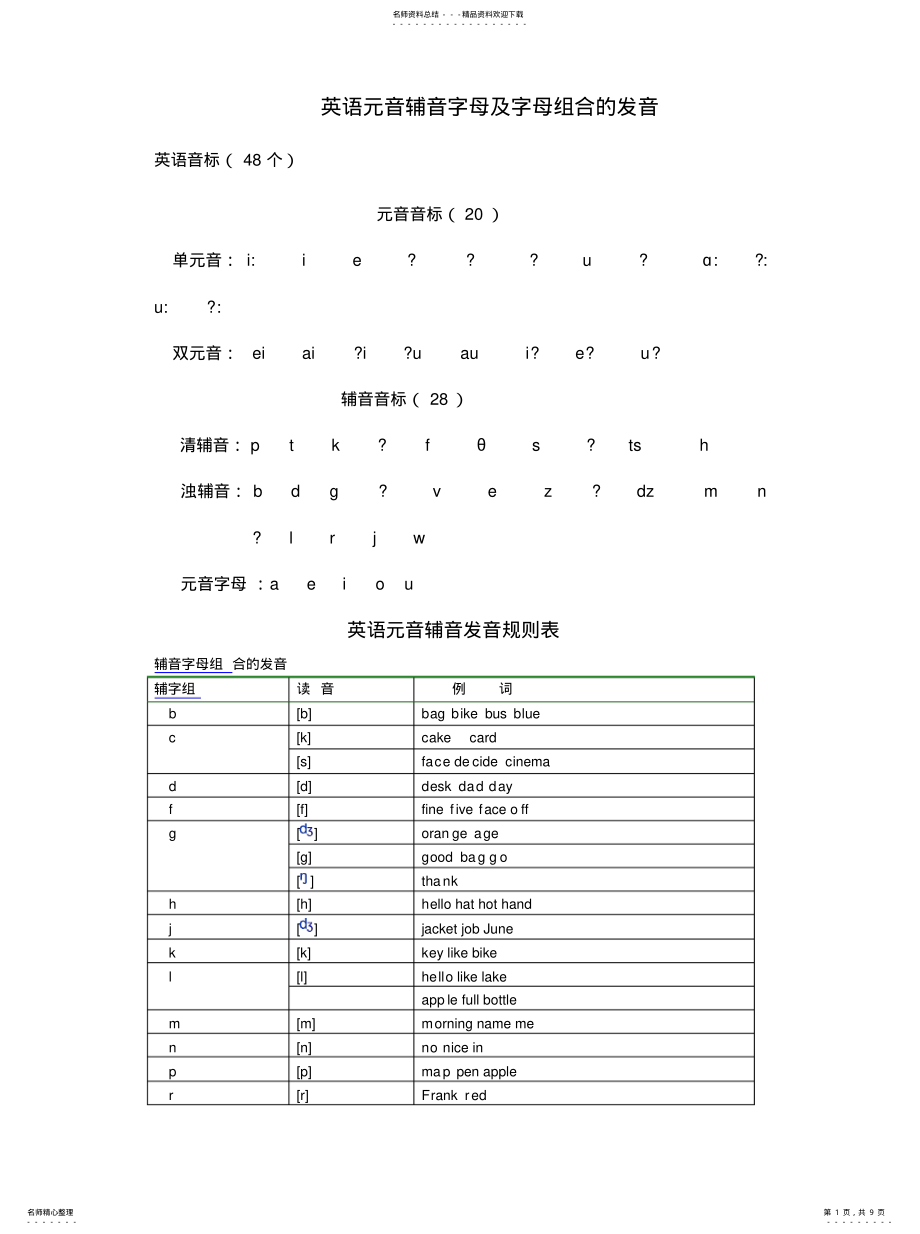 2022年英语元音辅音字母及字母组合的发归纳 .pdf_第1页