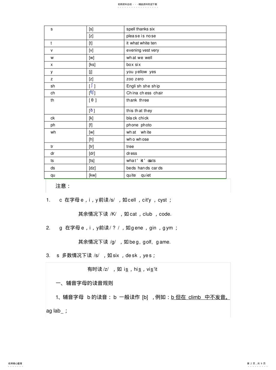 2022年英语元音辅音字母及字母组合的发归纳 .pdf_第2页