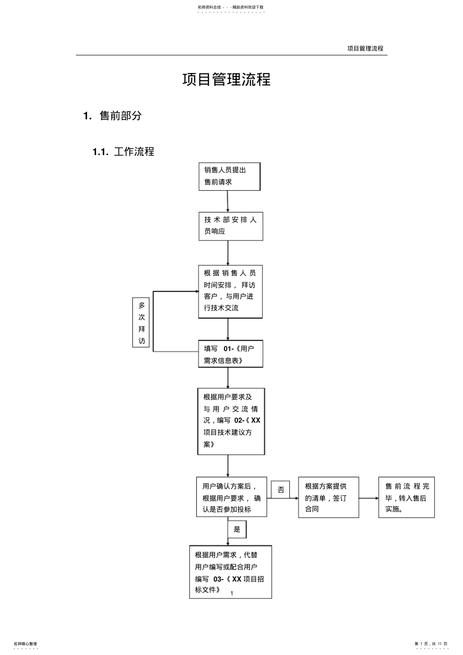 2022年网络系统集成项目管理流程. .pdf_第1页