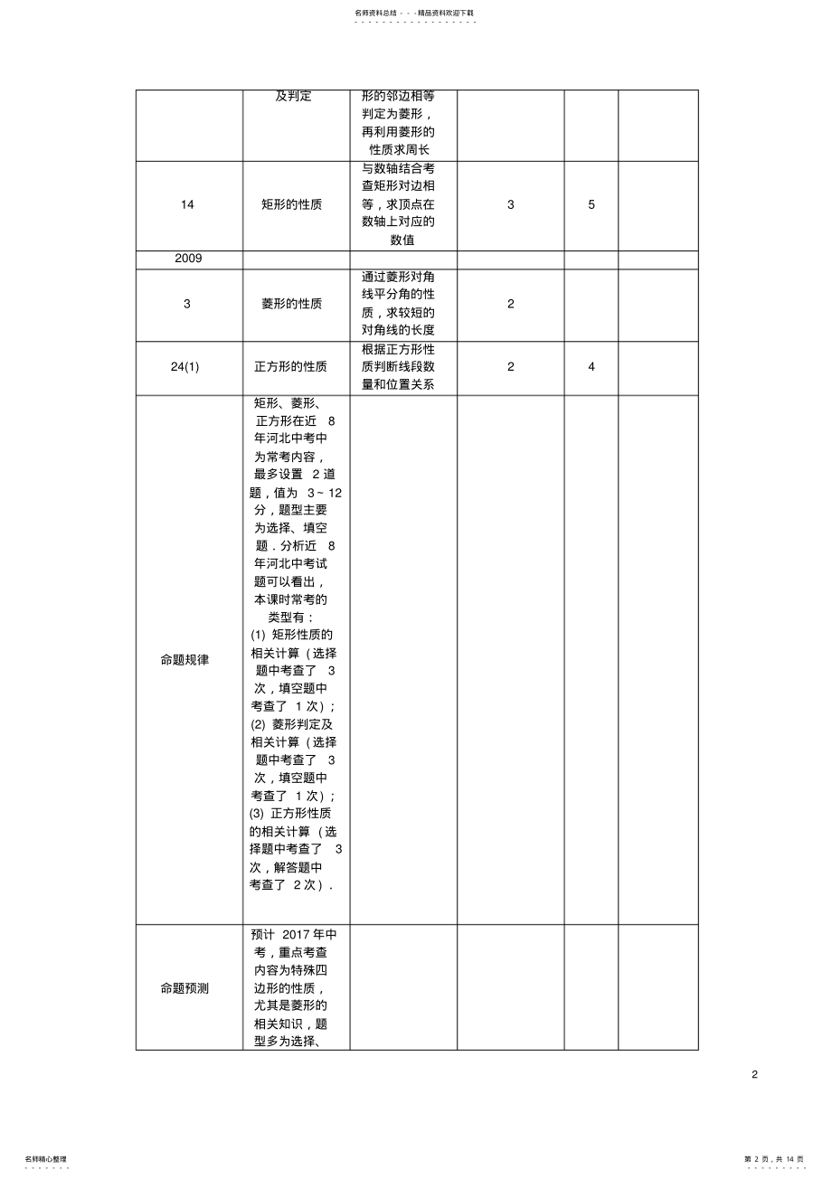 2022年中考数学第一编教材知识梳理篇第四章图形的初步认识与三角形、四边形第六节矩形、菱形、正方形试题 .pdf_第2页