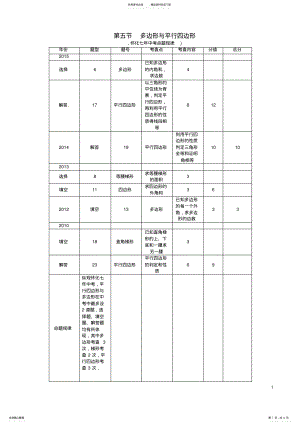 2022年中考数学总复习第一编教材知识梳理篇第四章图形的初步认识与三角形、四边形第五节多边形与平行四边形 .pdf