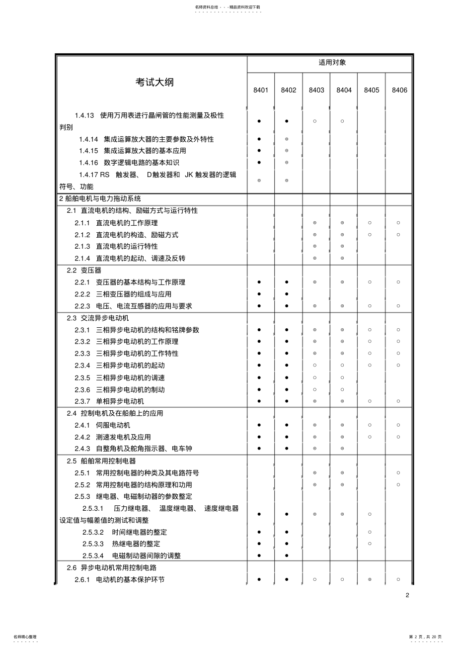 2022年船舶电气与自动化 .pdf_第2页