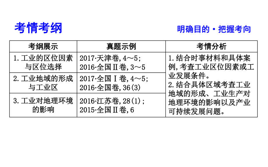 2020届高三二轮复习：第2部分-专题8-工业ppt课件.ppt_第2页