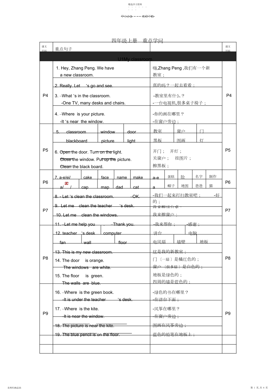 2022年人教版四年级英语上-重点知识.docx_第1页