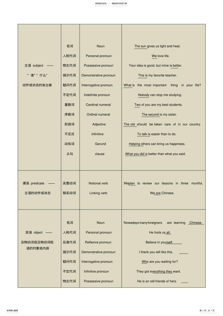 2022年英语语法框架详细总结 .pdf_第2页