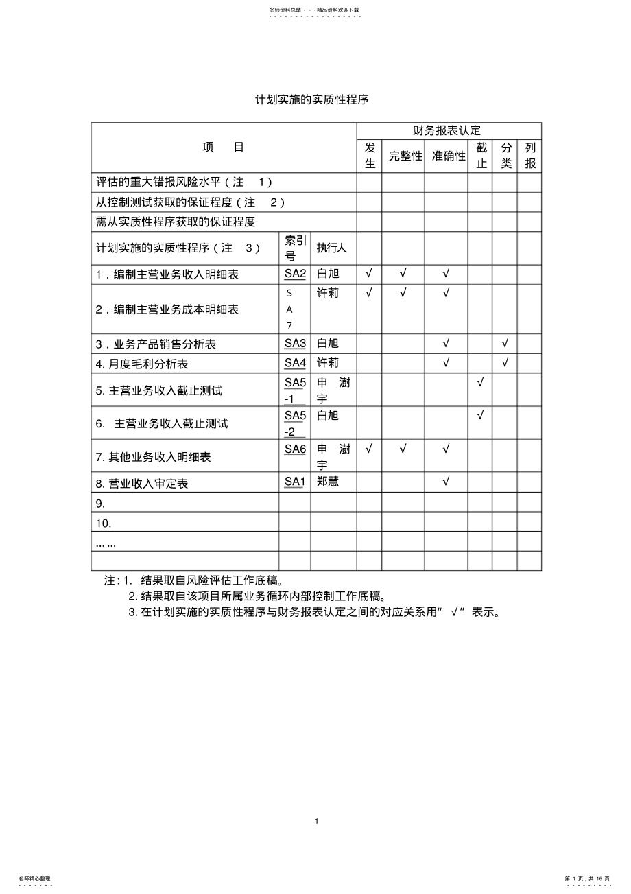 2022年营业收入实质性程序 .pdf_第1页