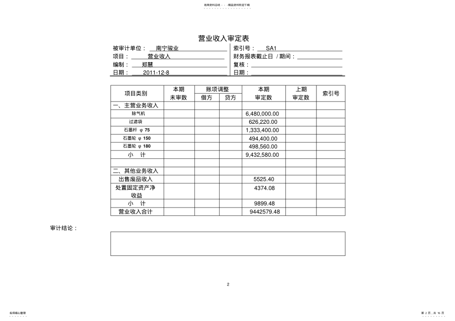 2022年营业收入实质性程序 .pdf_第2页