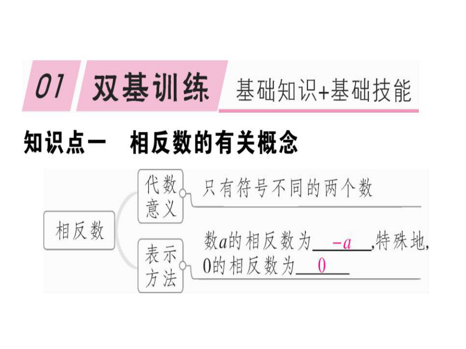 2018年秋七年级数学北师大版上册ppt课件23第1课时相反数.ppt_第1页