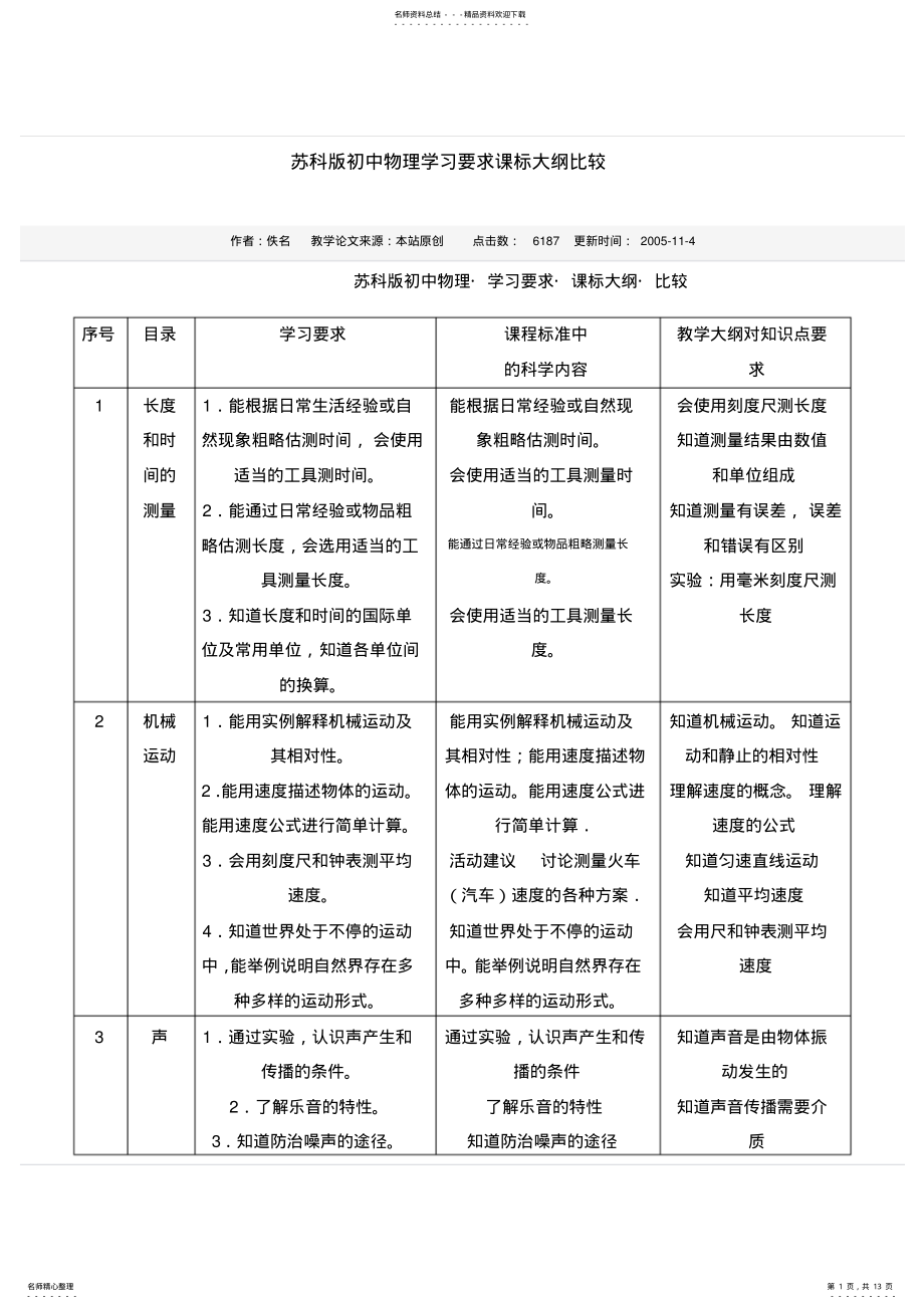 2022年苏科版初中物理学习要求课标大纲比较 .pdf_第1页