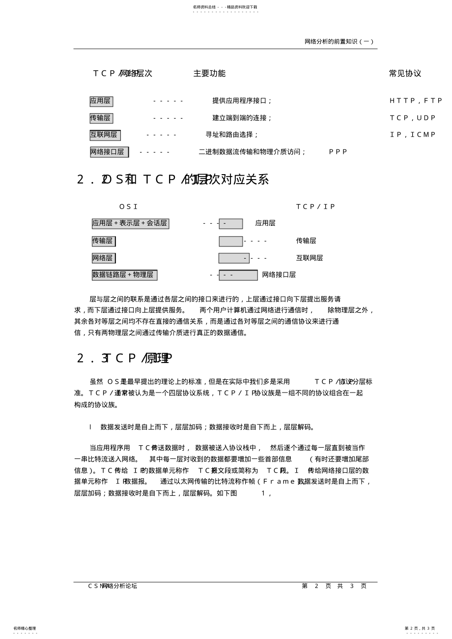 2022年网络分析的前置知识宣贯 .pdf_第2页