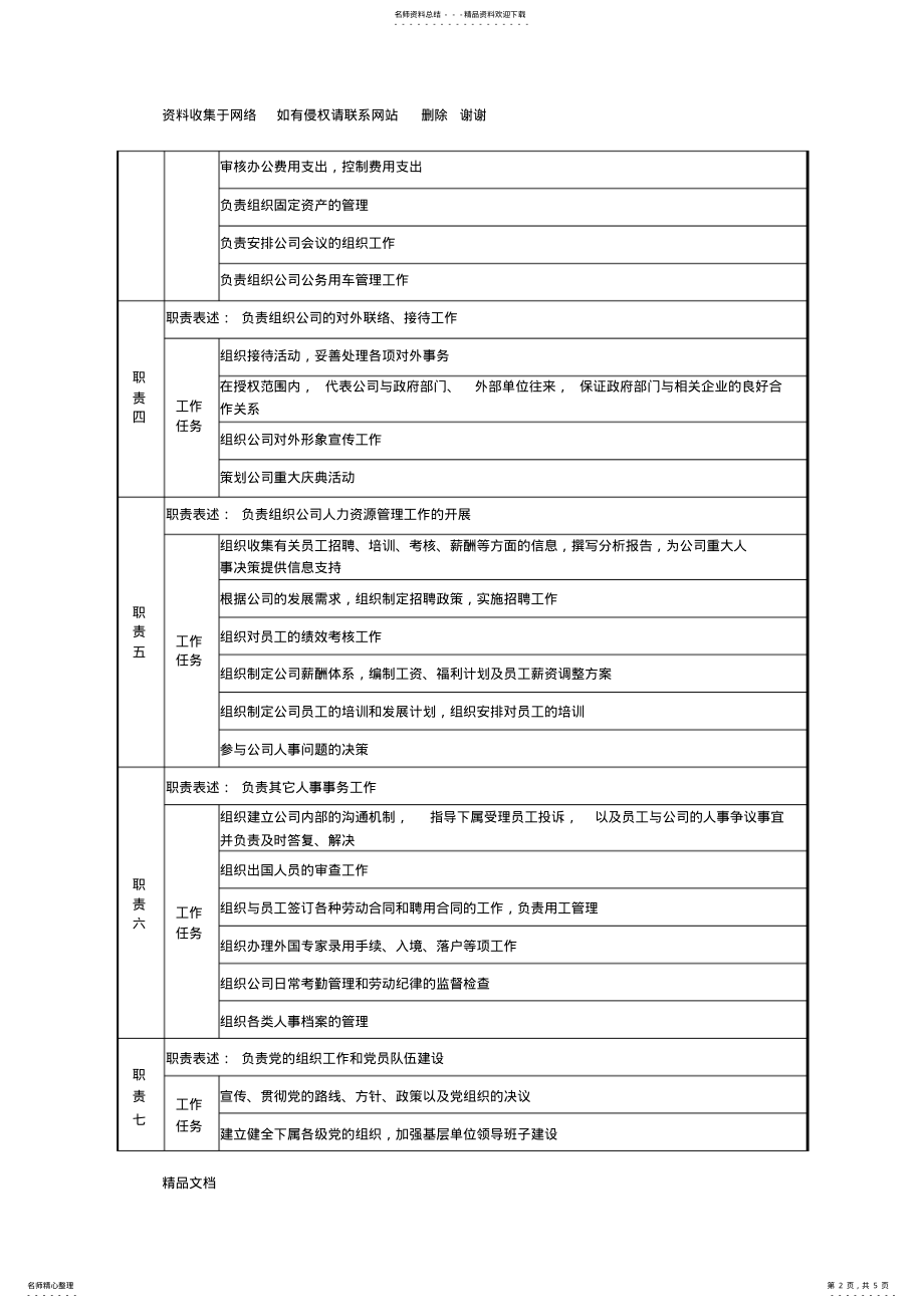 2022年行政部总经理职位说明书 .pdf_第2页