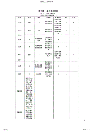 2022年中考数学总复习第一编教材知识梳理篇第三章函数及其图象第一节函数及其图象试题 .pdf