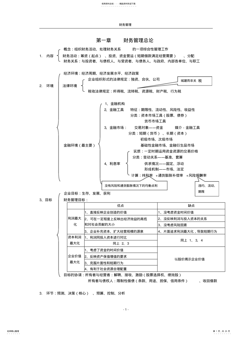 2022年财管高手笔记 .pdf_第1页