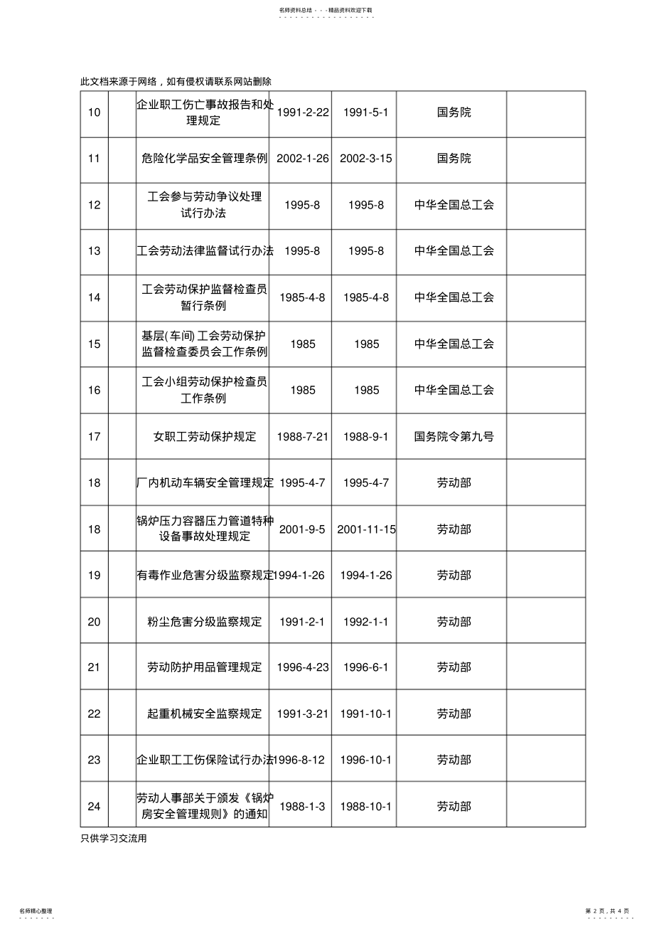 2022年职业健康安全法律法规清单备课讲稿 .pdf_第2页