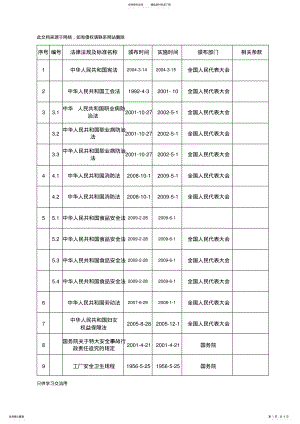 2022年职业健康安全法律法规清单备课讲稿 .pdf