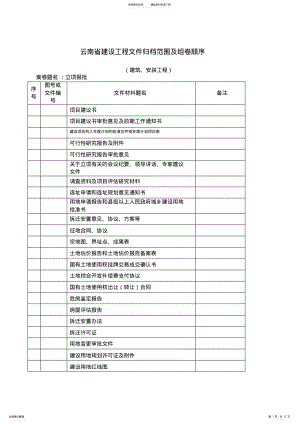 2022年云南省档案馆竣工目录 .pdf