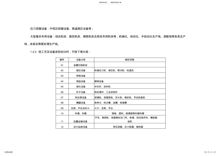 2022年自动化设备报价 .pdf_第2页