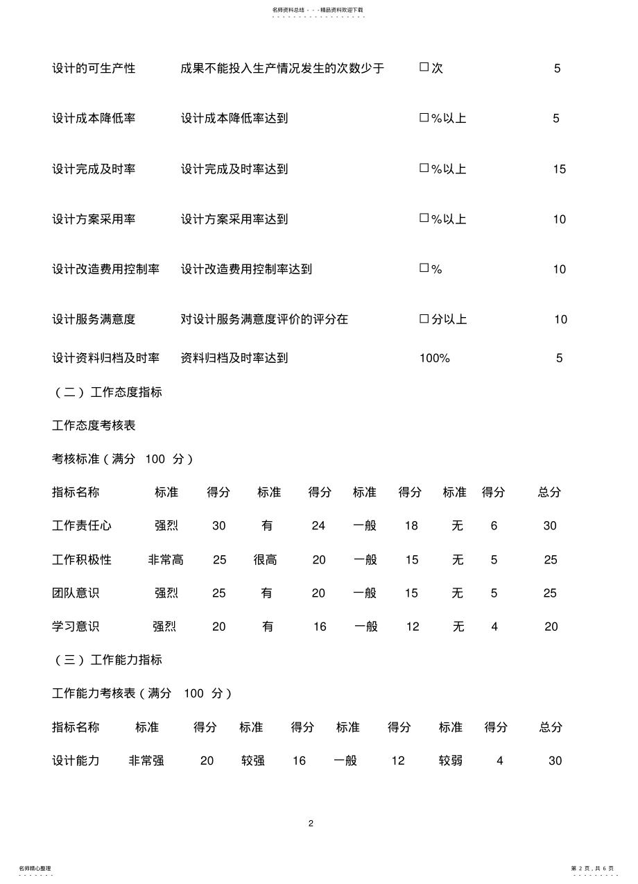 2022年设计人员绩效考核方案 .pdf_第2页