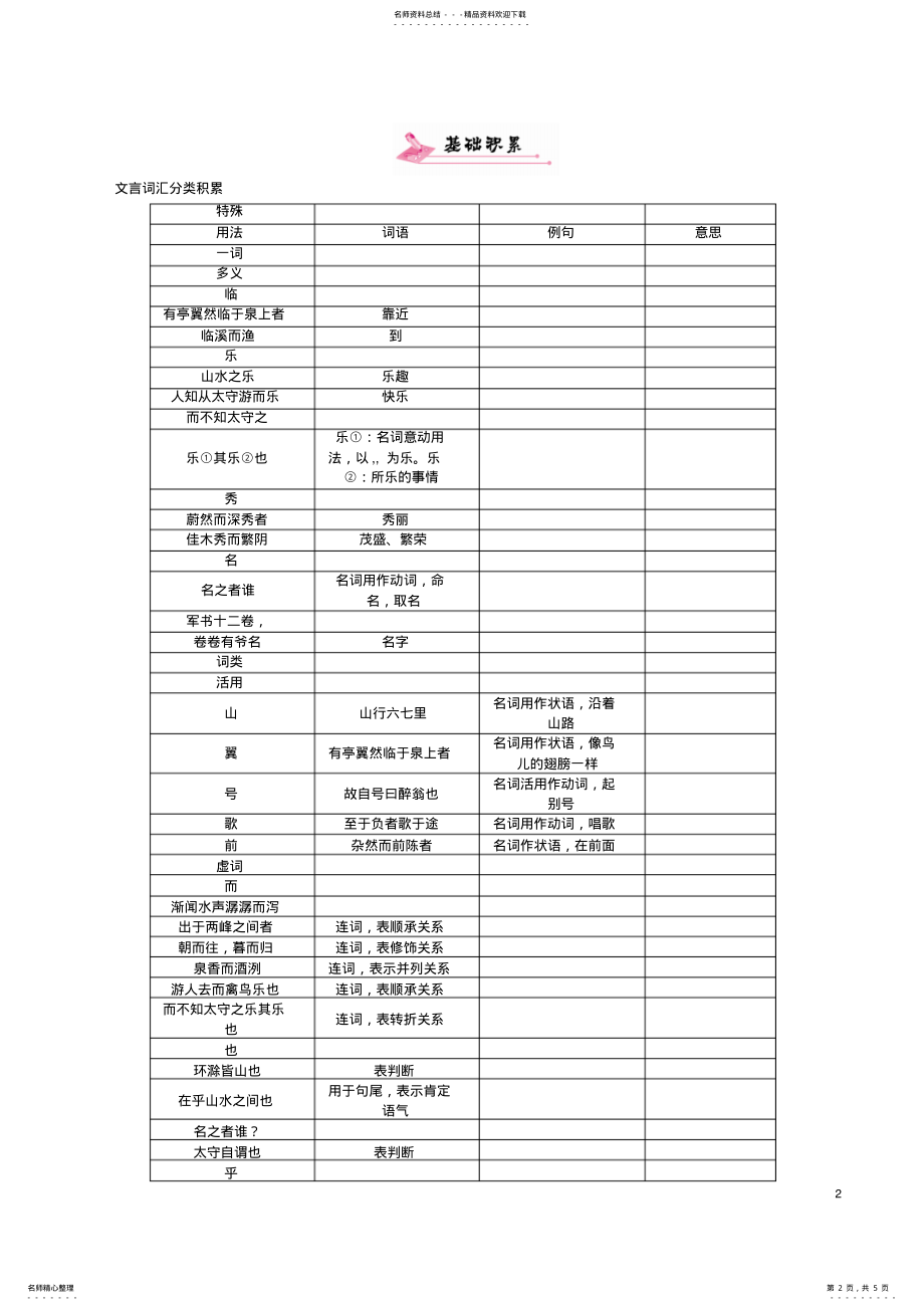 2022年中考语文总复习第一编古诗文阅读梳理篇专题二课内篇文言文阅读第篇醉翁亭记 .pdf_第2页