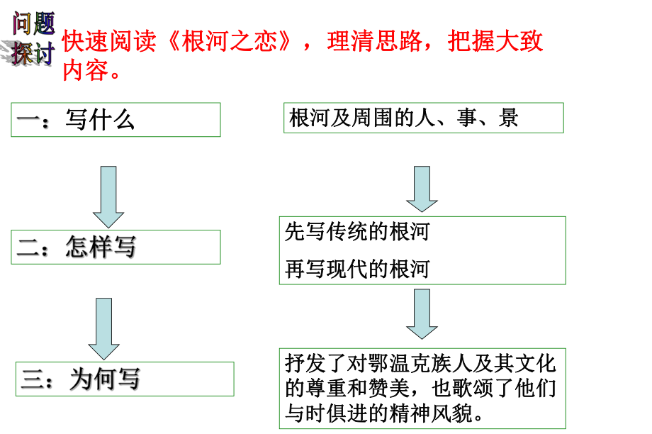 2019届高考复习指导-根河之恋ppt课件.ppt_第2页