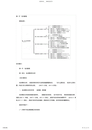 2022年人力资源管理师三级知识点第三章第一节 .pdf