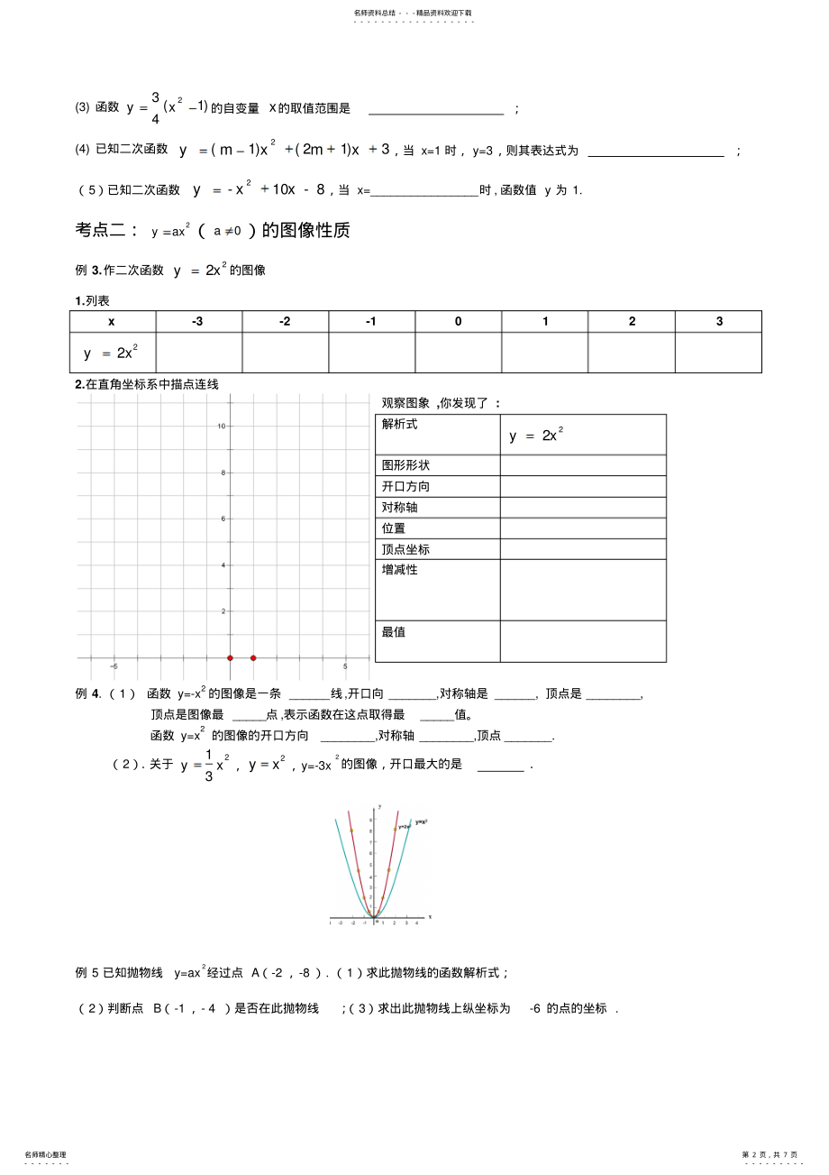 2022年二次函数知识点二次函数图像与性质 .pdf_第2页