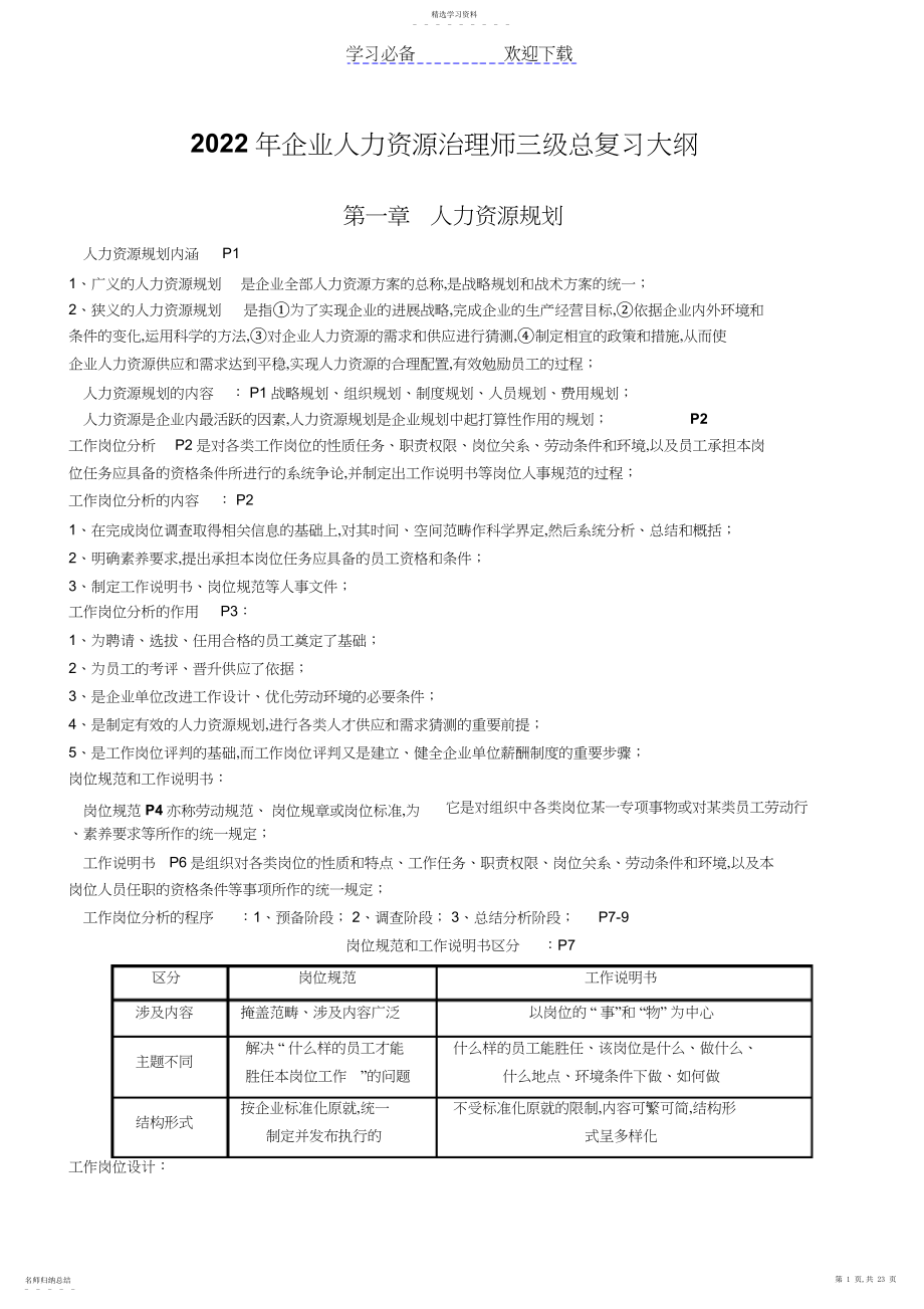 2022年人力资源管理师三级复习重点.docx_第1页