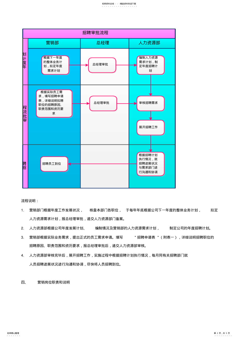 2022年营销人员招聘方案 .pdf_第2页