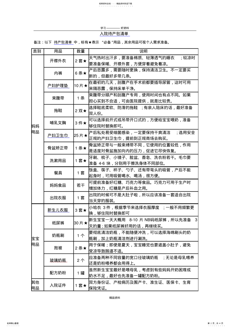 2022年入院待产包清单、月子包清单word版本 .pdf_第2页