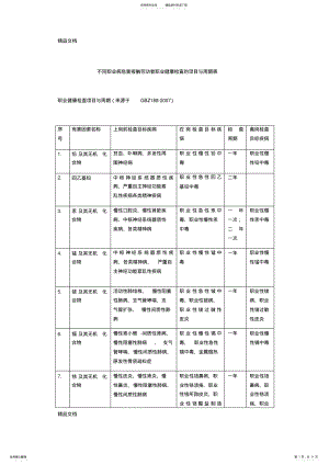 2022年职业健康检查项目与周期教学文案 .pdf