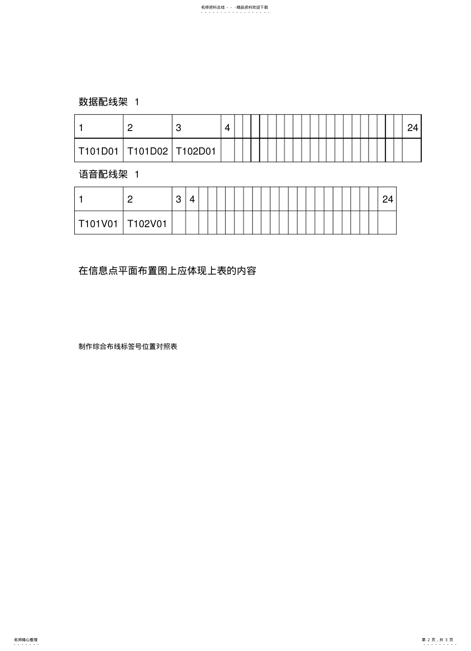 2022年综合布线工程信息点端口对应表的绘制知识 .pdf_第2页