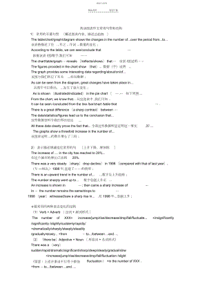 2022年英语图表作文常用句型和结构.docx