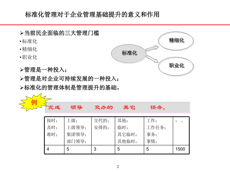 人力资源战略与规划培训ppt课件.ppt_第2页