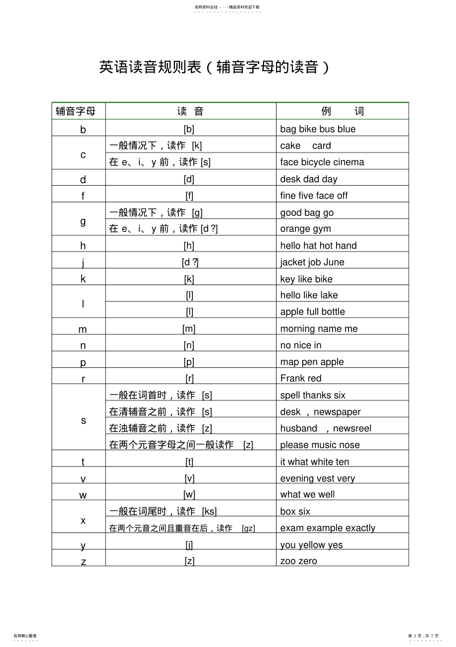 2022年英语读音规则 2.pdf_第2页