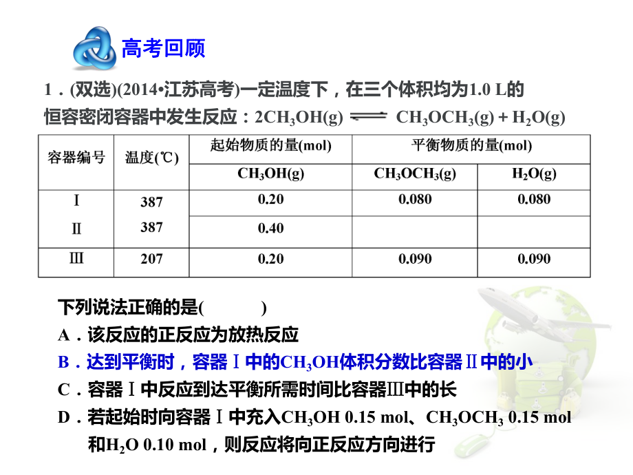 化学平衡中的等效现象分析ppt课件.ppt_第1页