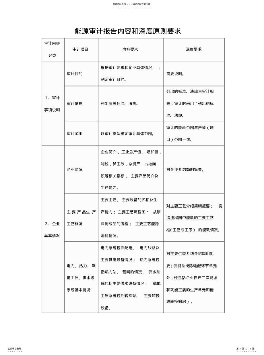 2022年能源审计报告内容和深度要求 .pdf_第1页