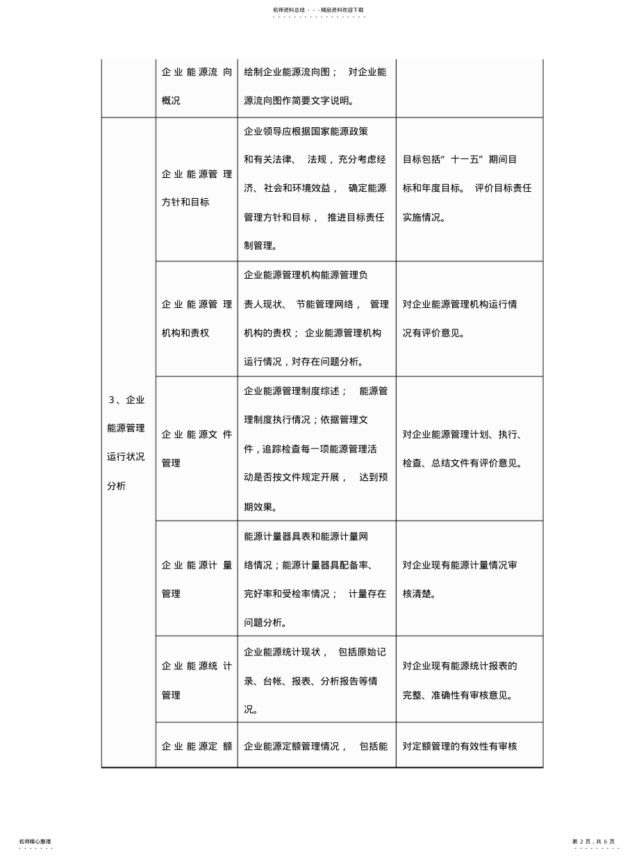 2022年能源审计报告内容和深度要求 .pdf_第2页