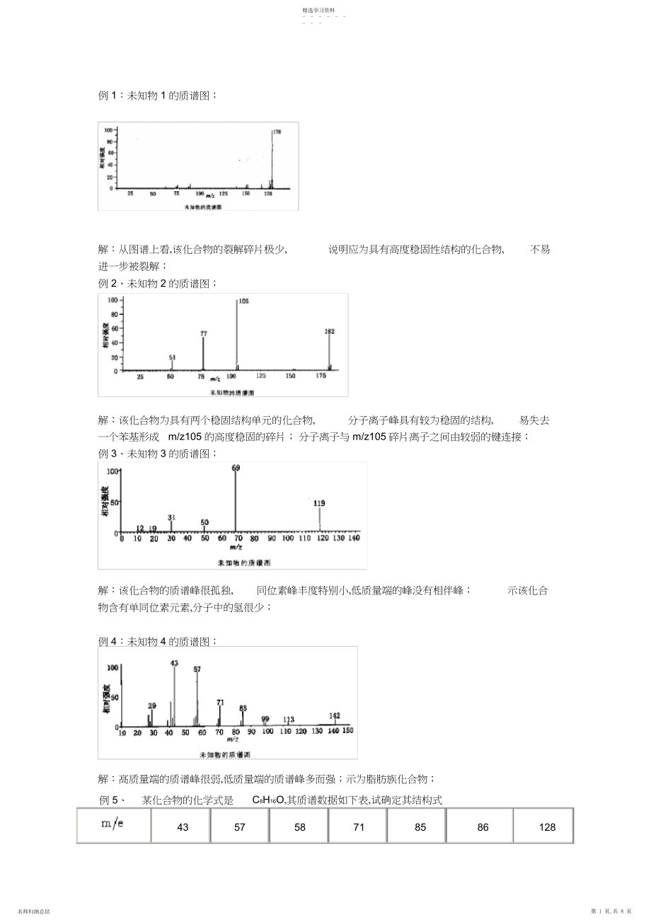 2022年质谱练习题.docx_第1页