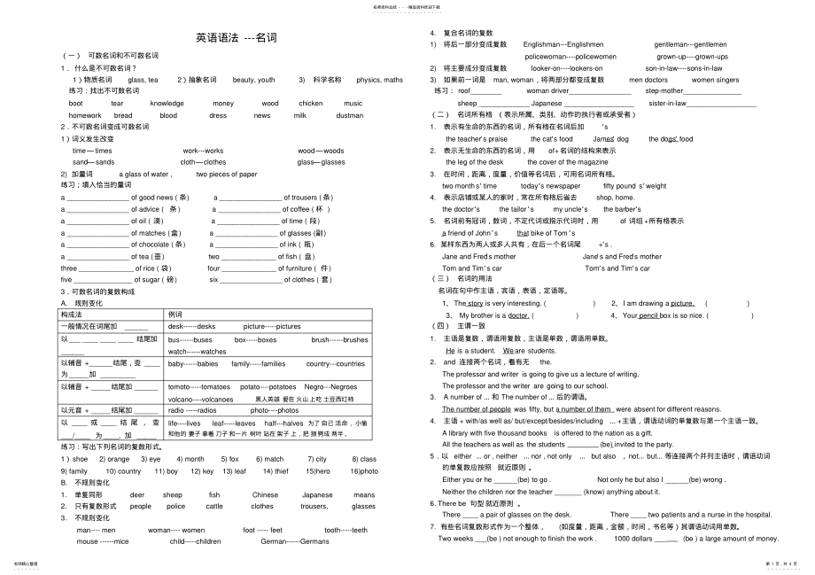 2022年英语语法名词练习题 .pdf_第1页