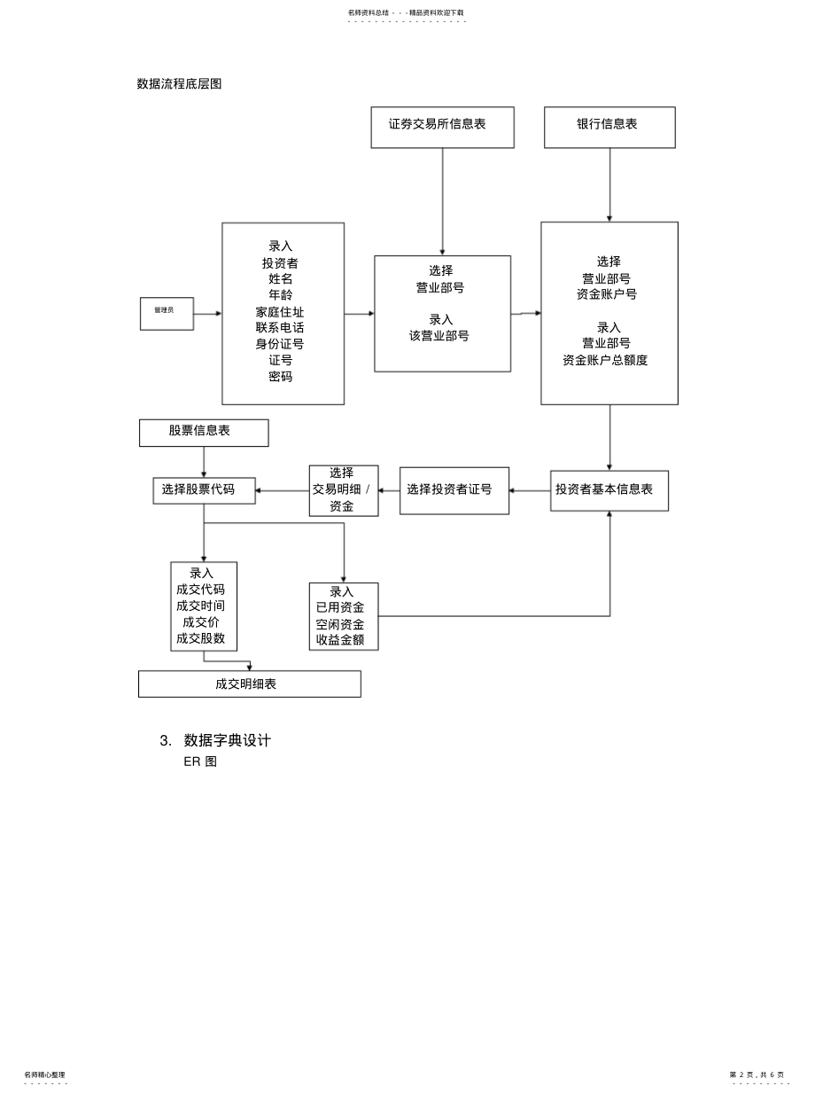 2022年证券信息查询系共享 .pdf_第2页