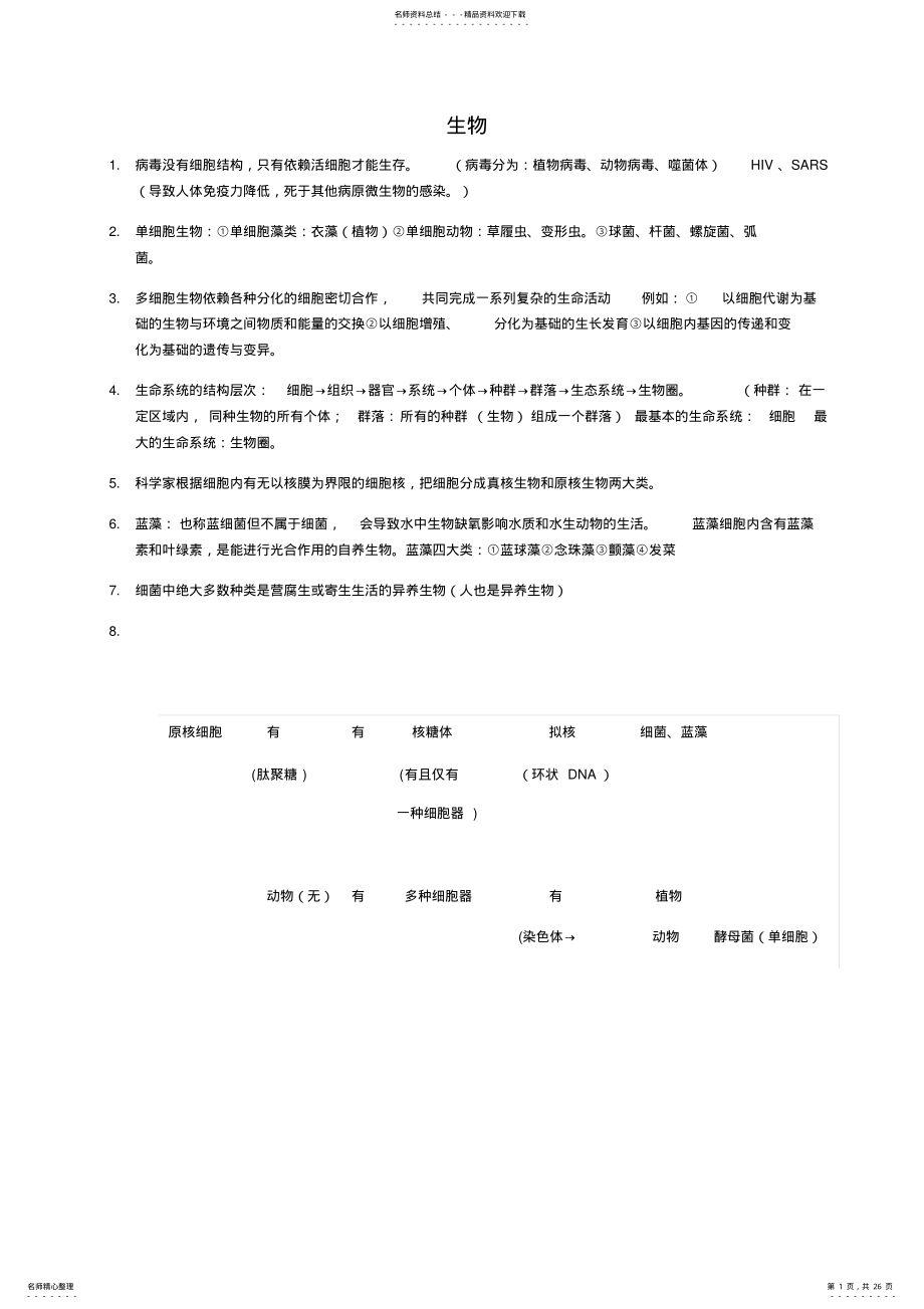 2022年人教版高一必修一生物知识点整合 .pdf_第1页