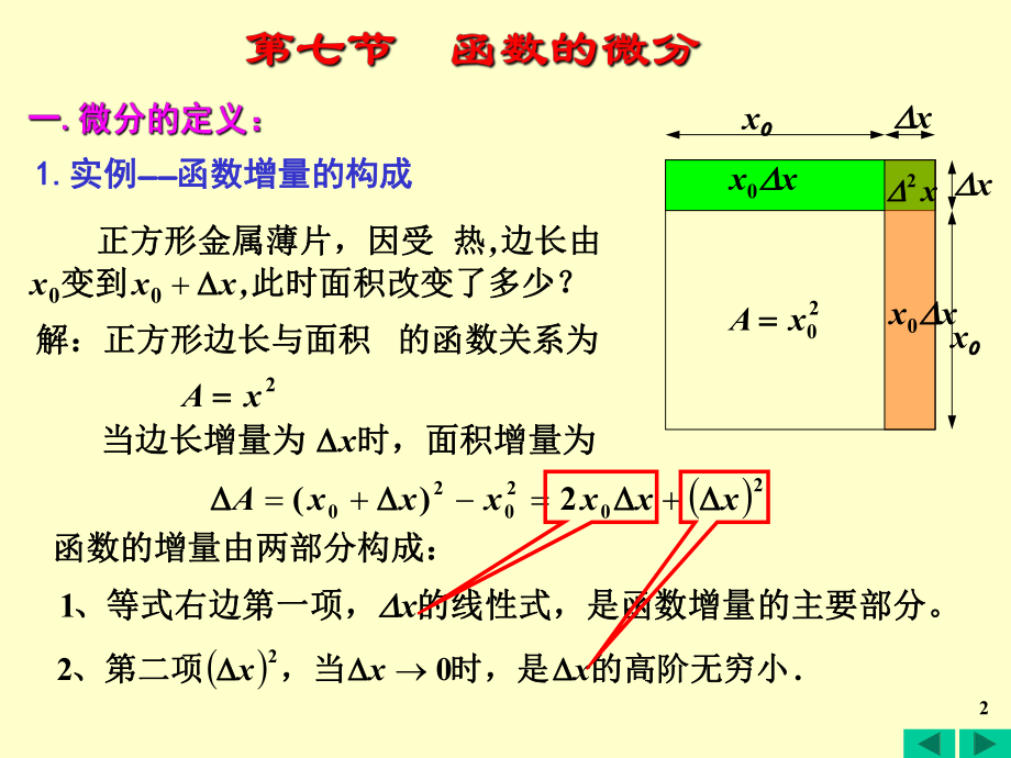 函数的微分及其在近似计算中的应用ppt课件.ppt_第2页