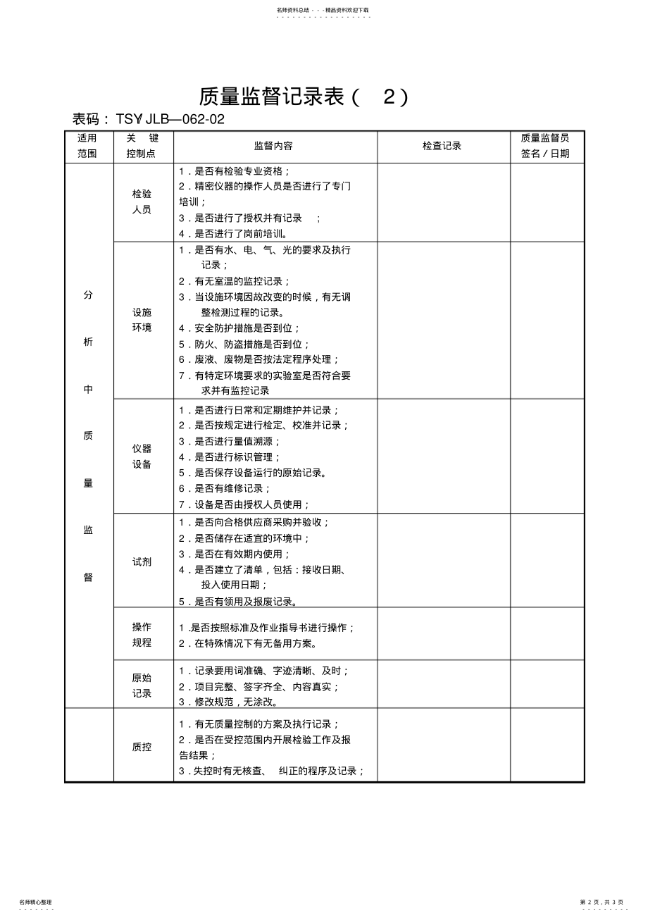 2022年质量监督记录表 .pdf_第2页