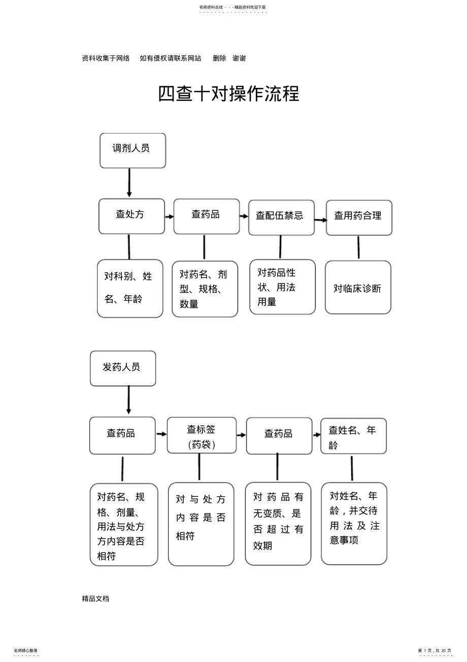 2022年药剂科所有流程图 .pdf_第1页