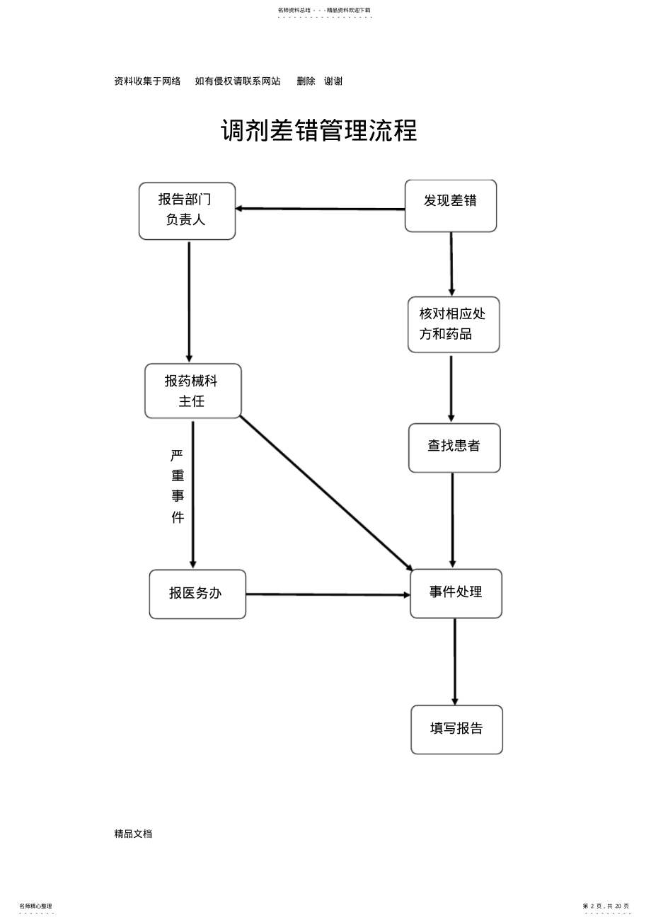 2022年药剂科所有流程图 .pdf_第2页