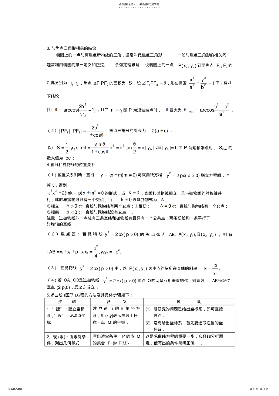 2022年以椭圆双曲线抛物线为背景的计算知识点 .pdf_第2页